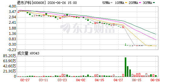 K图 600608_0