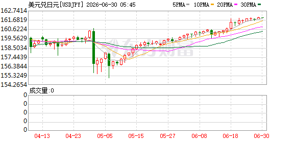 K图 USDJPY_0