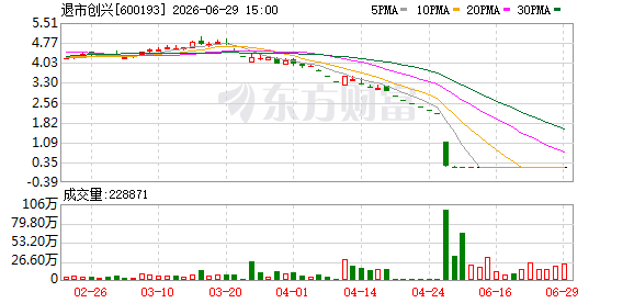 K图 600193_0