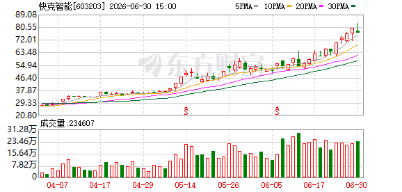 K图 603203_0