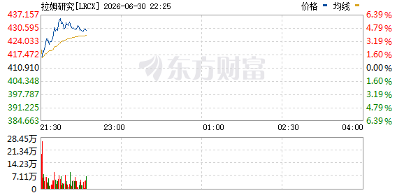 R图 LRCX_0