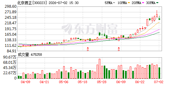 K图 300223_0