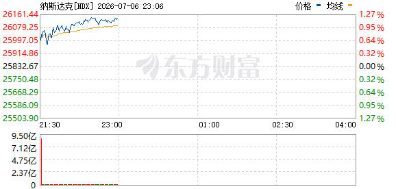 R图 NDX_0