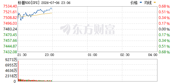 R图 SPX_0