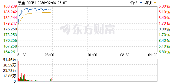 R图 QCOM_0