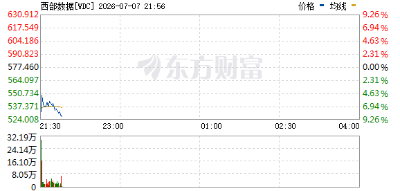 R图 WDC_0