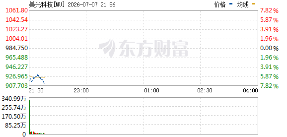R图 MU_0