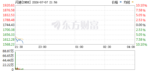 R图 SNDK_0