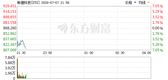 R图 STX_0