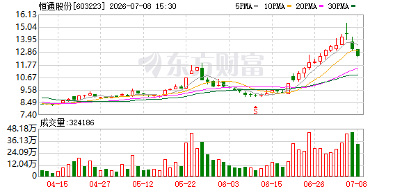 K图 603223_0
