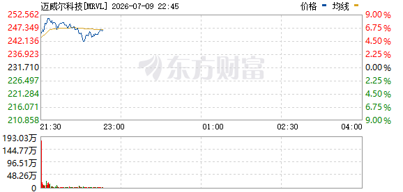R图 MRVL_0