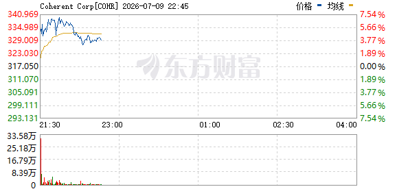 R图 COHR_0