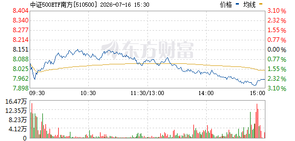 R图 510500_0