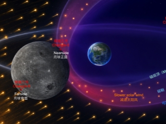 地球磁层“调速”,让月背“晒太阳”更深