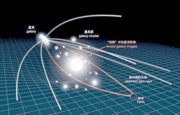 120亿光年外 人类拍到了时空弯曲 爱因斯坦神了 120亿光年外 人类拍到了时空弯曲 爱因斯坦神了