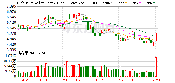 K图 ACHR_0
