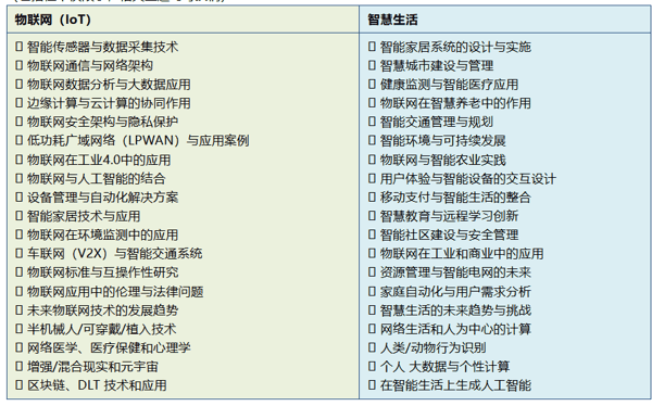 IoT-Life 征稿主题.png