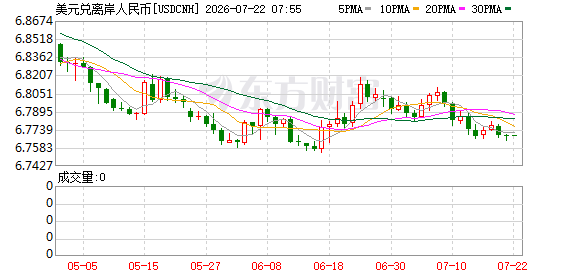 K图 USDCNH_0
