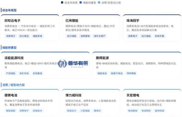 资料来源:普华有策