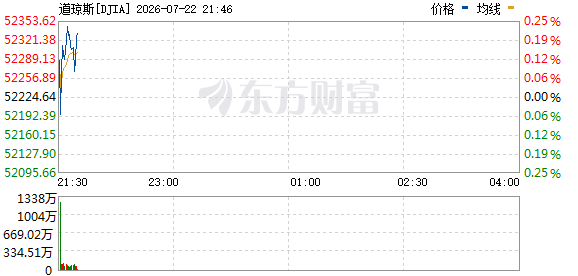 R图 DJIA_0