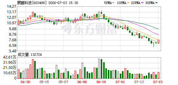 K图 603488_0