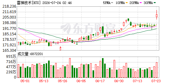 K图 RTX_0