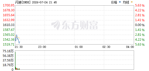 R图 SNDK_0