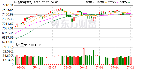 K图 SPX_0