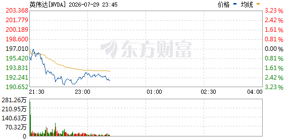 R图 NVDA_0