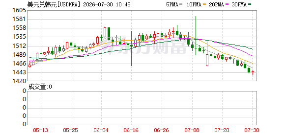K图 USDKRW_0