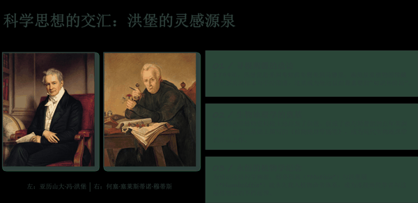 10 科学思想的交汇:洪堡的灵感源泉.png