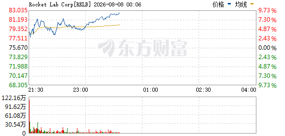 R图 RKLB_0