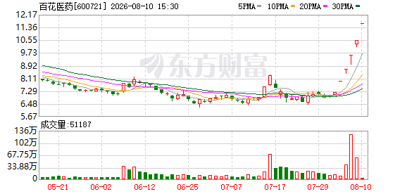 K图 600721_0
