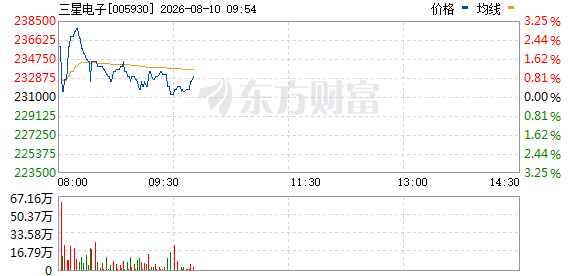 R图 005930_0