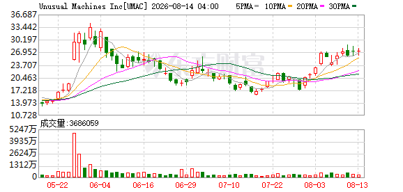 K图 UMAC_0