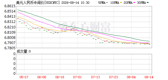 K图 USDCNYC_0