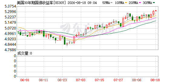 K图 US30Y_0