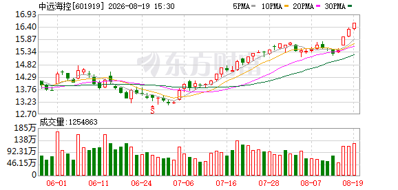 K图 601919_0