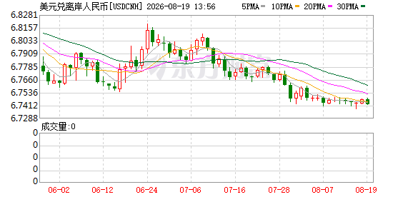 K图 USDCNH_0