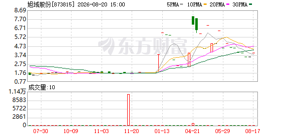 K图 873815_0