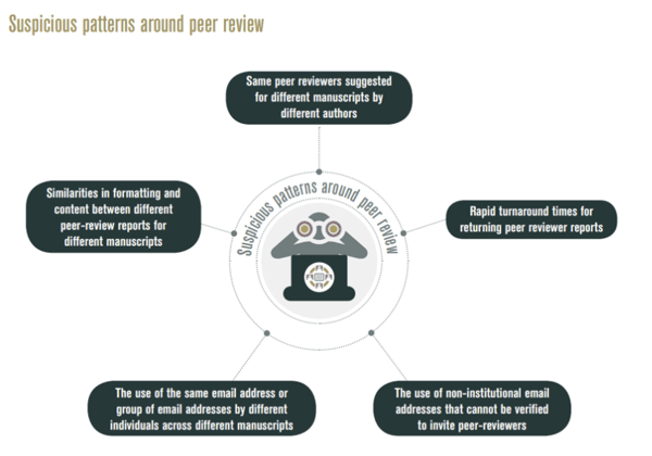suspicious peer review.png