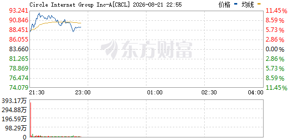 R图 CRCL_0