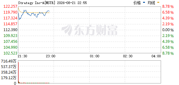 R图 MSTR_0