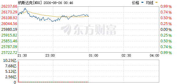 R图 NDX_0