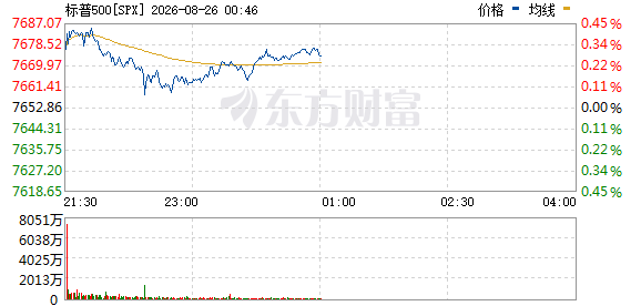 R图 SPX_0