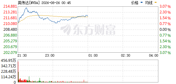R图 NVDA_0