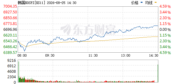 R图 KS11_0