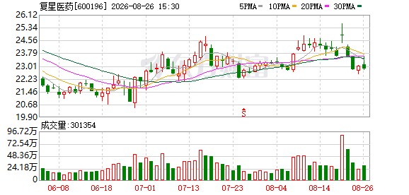K图 600196_0