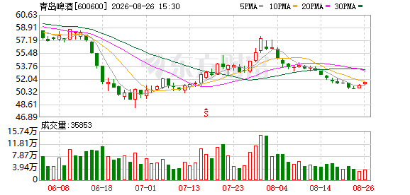 K图 600600_0