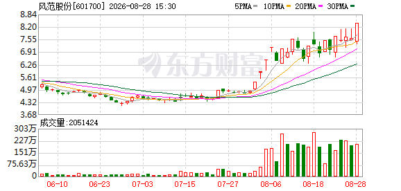 K图 601700_0